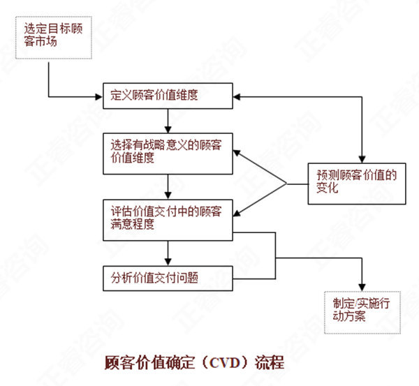 【營銷管理】如何分析市場機(jī)會？市場機(jī)會分析矩陣