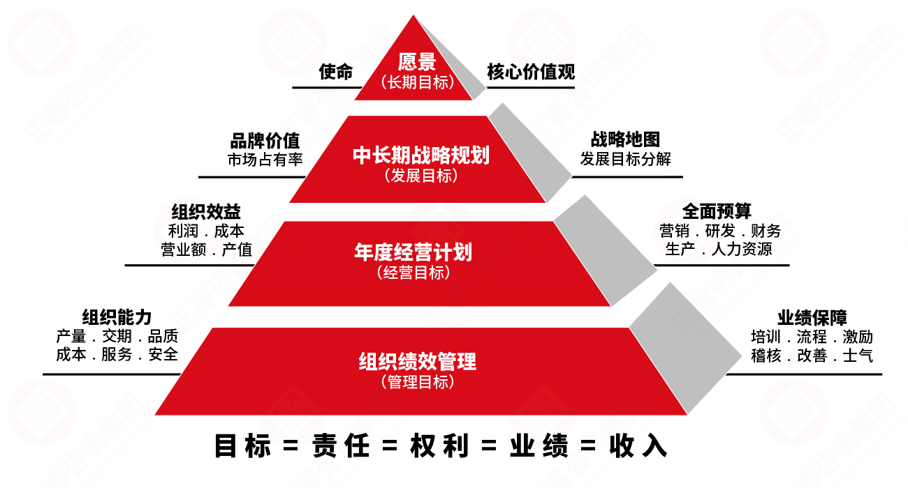 正睿企業(yè)業(yè)績(jī)管理系統(tǒng) 正睿企業(yè)業(yè)績(jī)管理系統(tǒng)