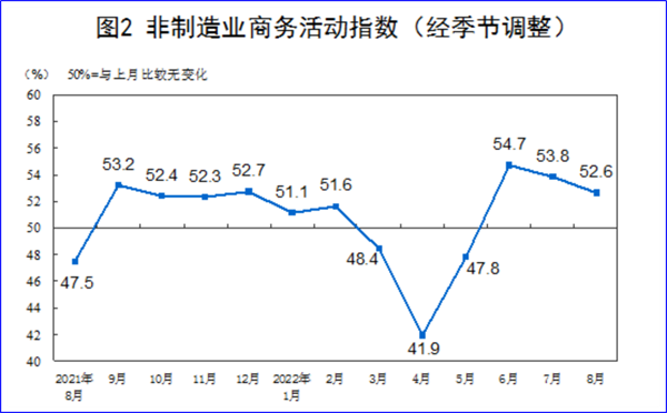 8月制造業(yè)PMI再陷萎縮，今年GDP增長(zhǎng)目標(biāo)可能落空