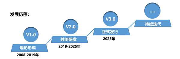 SMS戰(zhàn)略管理系統(tǒng)：開啟企業(yè)數(shù)智化戰(zhàn)略新征程！