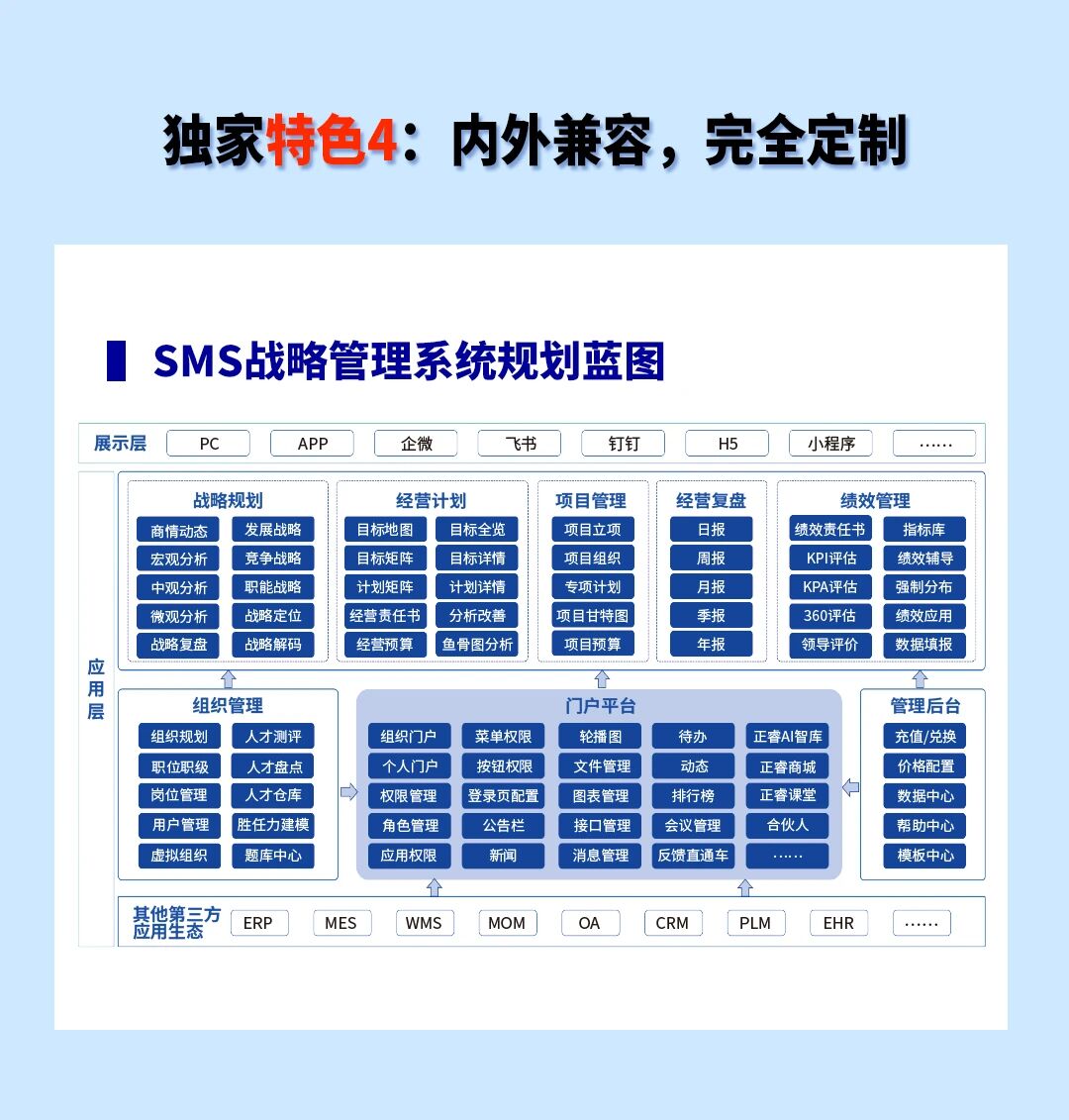 戰(zhàn)略突圍，數(shù)字賦能——從戰(zhàn)略到執(zhí)行SMS產(chǎn)品說明會(huì)