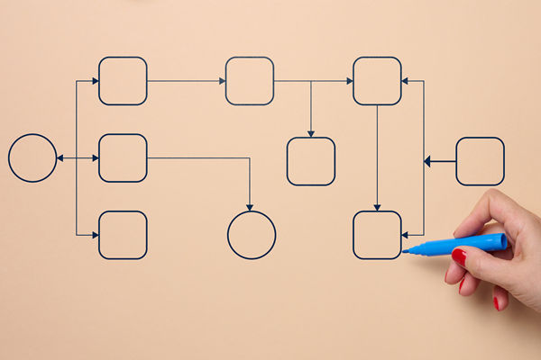 有影響力的組織規(guī)劃咨詢公司選哪家，擅長敏捷組織模式搭建嗎？